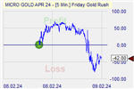 Friday Gold Rush