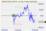 Friday Gold Rush