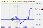 Friday Gold Rush