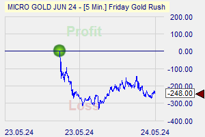 Friday Gold Rush