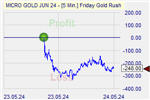 Friday GoldRush