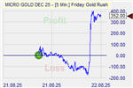 Friday Goldrush Markteffekt