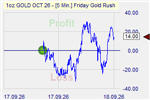 FGR Market Effect