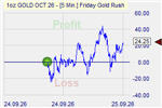 FGR MArket Effect