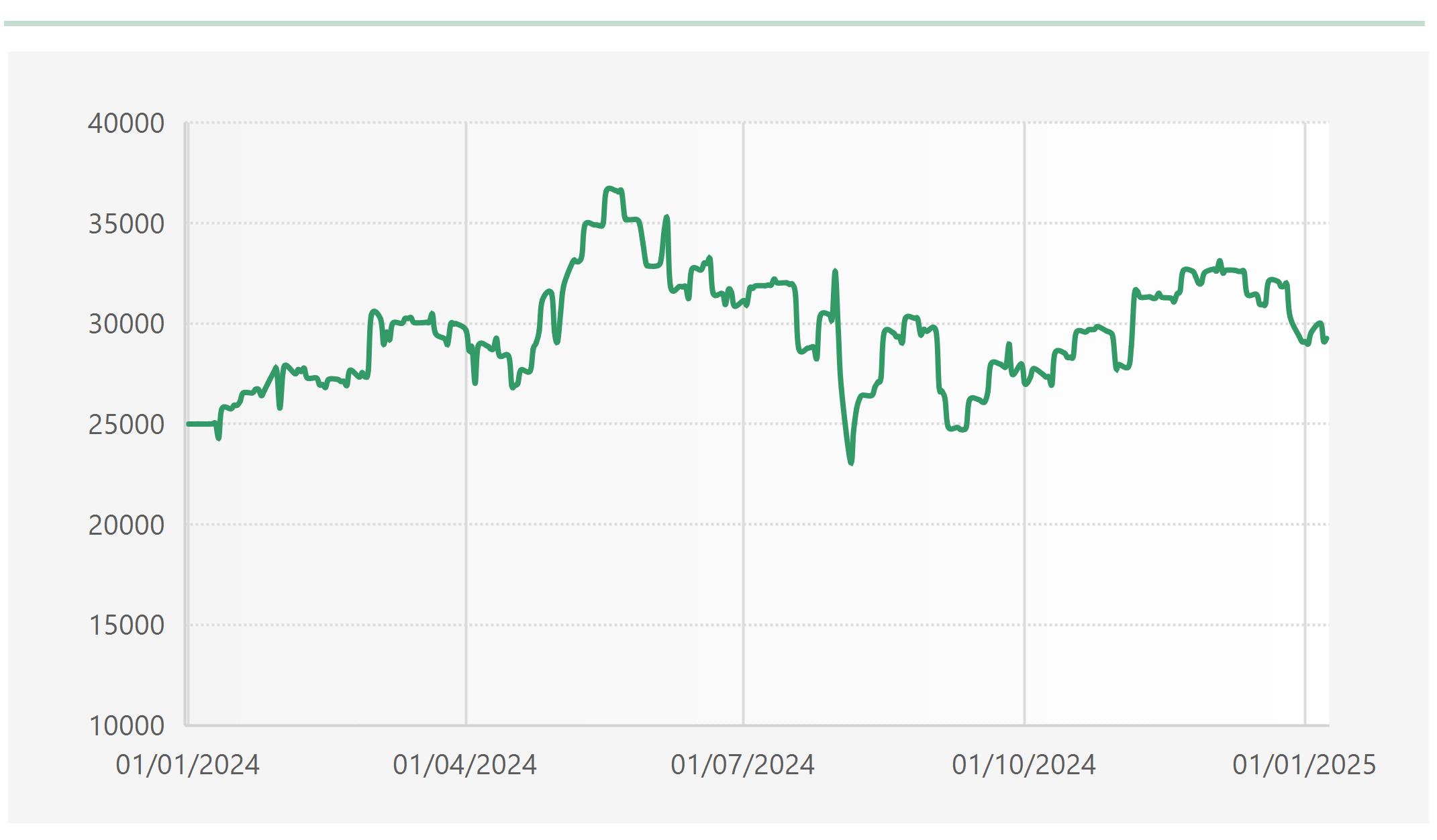 Musterdepot Futures
