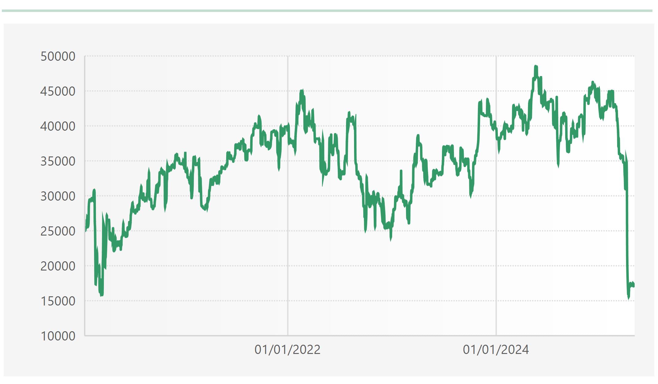 Musterdepot Futures