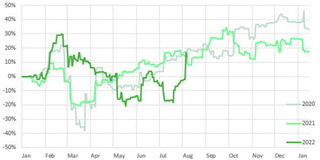Investui offers great returns.