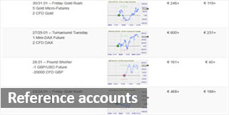 Investui reference accounts.
