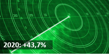 Newsletter Investui Resultate.
