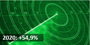 Newsletter Investui Resultate.