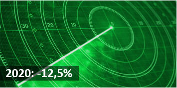 Newsletter Investui Resultate.