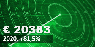 Investieren: Gewinn
