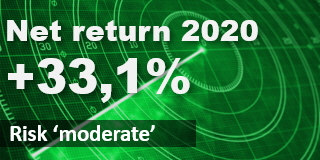 Returns of the trading alarms.