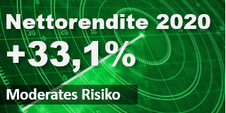 Performance Investui 2020.