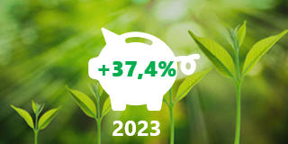 2023 Net return for Investui.