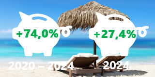 Investui 2024 half year results.