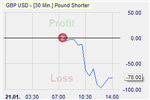 Pound Shorter Investui.