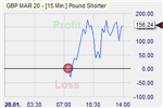 Pound Shorter