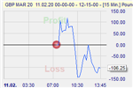 Pound Shorter.