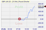 Forex trading.