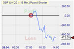 Pound shorter.