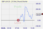 Pound shorter.