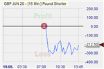 GBP/USD