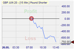GBP/USD
