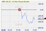 GBP USD