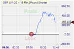 Forex trade