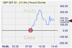 Pound short sell.