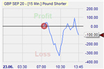 GBP versus USD