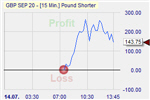 Forex trading short sell