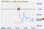 Forex trading