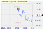 Forex trading