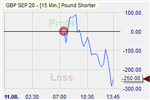 Forex Trading