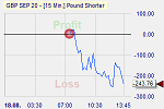 Forex Trading