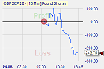 Forex Trading