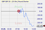 Forex Trading