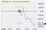 GBP USD forex
