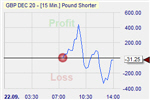 GBP/USD