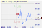 GBP/USD
