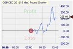 GBP/USD