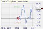 GBP/USD