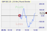 GBP/USD
