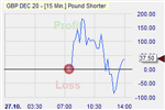 GBP/USD
