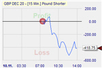 GBP/USD