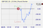 GBP/USD