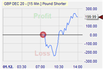 GBP/USD