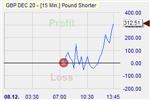 GBP/USD